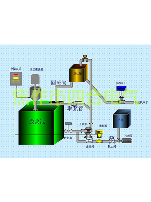 紙漿濃度調節(jié)儀原理你知道嗎？